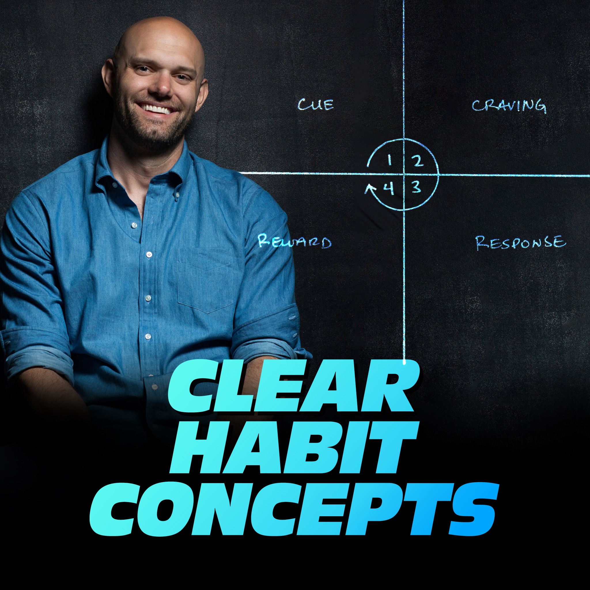 Clear Habit Concepts